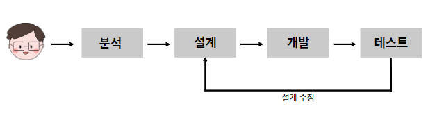 TDD - TestCode (4)