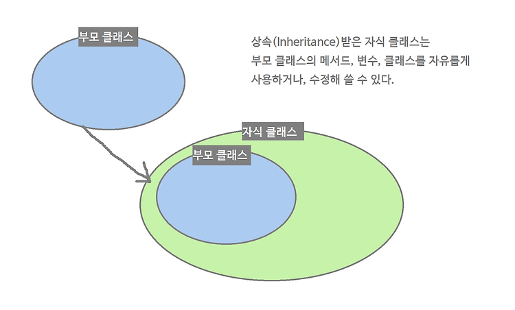 포스트글 썸네일 이미지