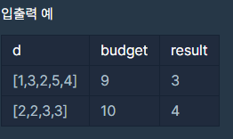 [프로그래머스] javascript | Level1 예산