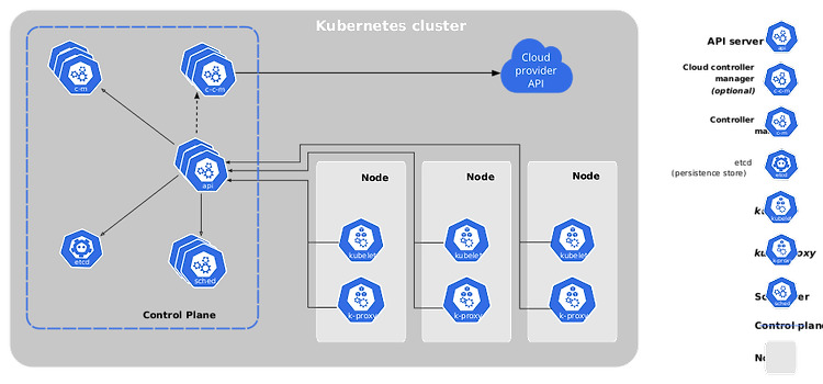 [Kubernetes] Kubernetes(쿠버네티스)란 ?!