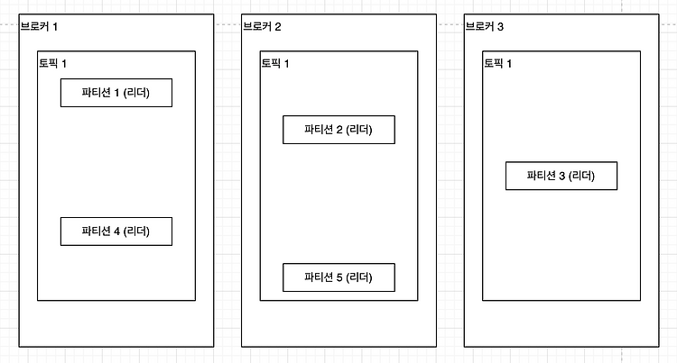 포스트글 썸네일 이미지