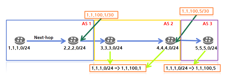 [Router] BGP(Border Gateway Protocol) 개념 및 설정 (2 / 2)