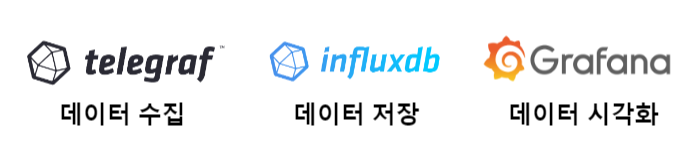 [OSS] InfluxDB 2.0과 Grafana를 연동하여 TIG(Telegraf, InfluxDB, Grafana) 환경 구성하기