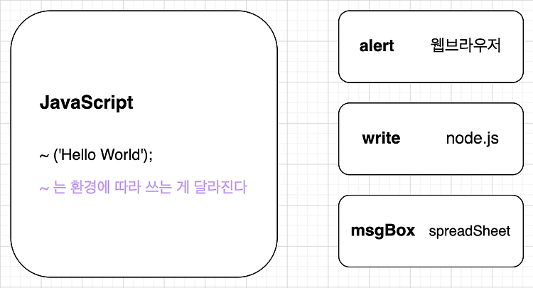 [JavaScript]오리엔테이션