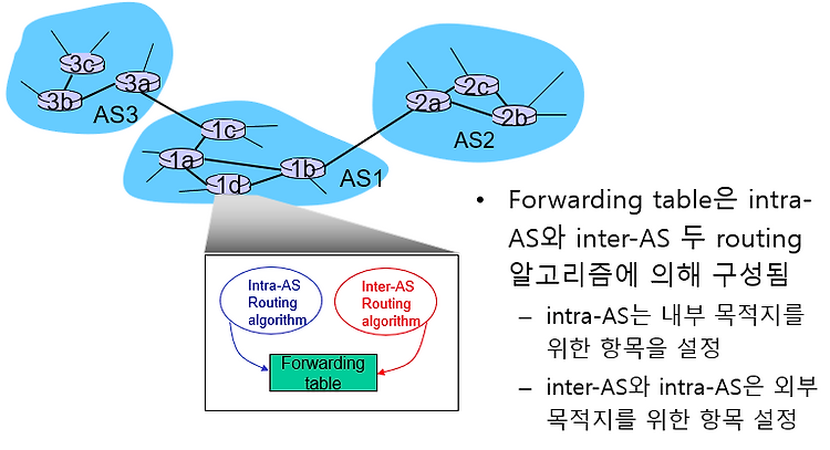 [16] CH4 네트워크 계층 < 인터넷 프로토콜(IP) -4 >