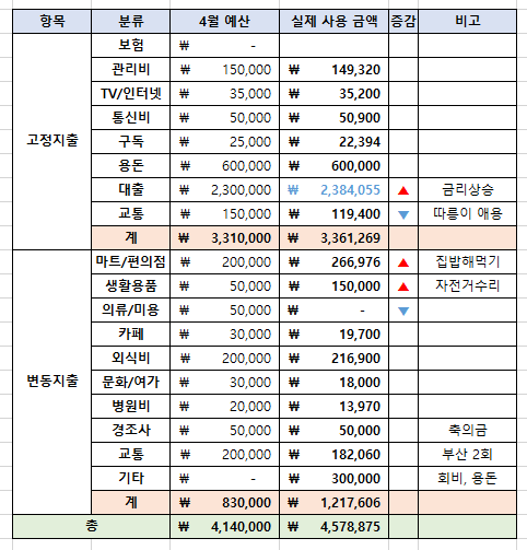 게시글 대표 이미지 썸네일 주소