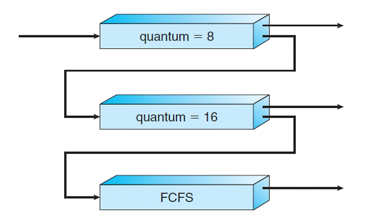 [OS]Day5