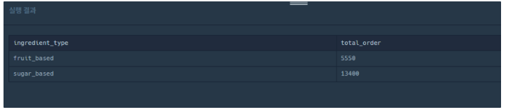 프로그래머스 ORACLE 성분으로 구분한 아이스크림 총 주문량
