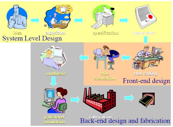 [Verilog HDL] Instruction