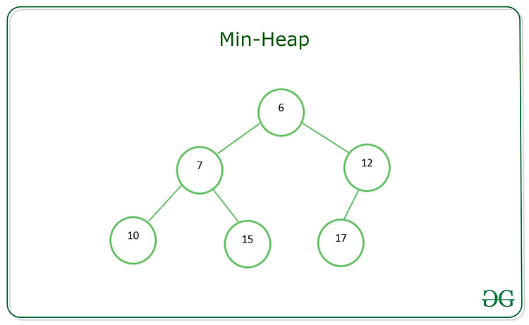 heap (heapq 모듈)