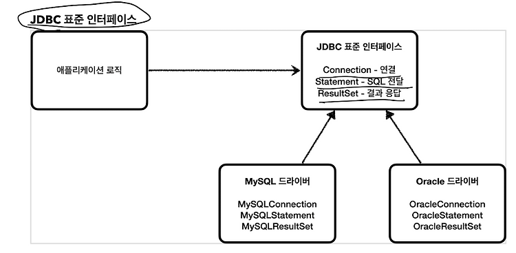 포스트글 썸네일 이미지