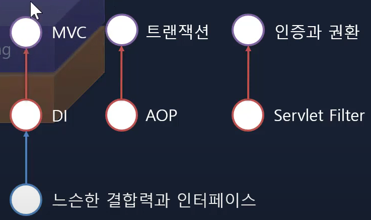 newlecture: spring DI (IoC)