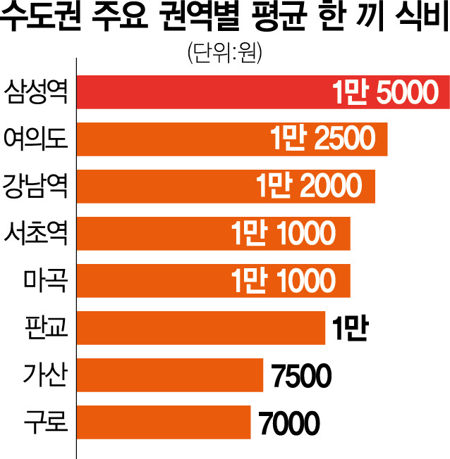 포스트글 썸네일 이미지