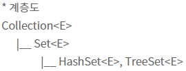 [Java] Set과 Map 그리고 iterator(반복자)