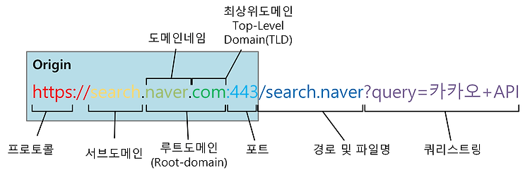 게시글 대표 이미지 썸네일 주소