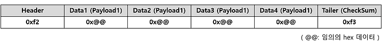 [Arduino] Packet 통신: Comportmaster를 활용한 Packet 수신(17)