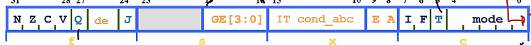 Computer Architecture - Processor Mode
