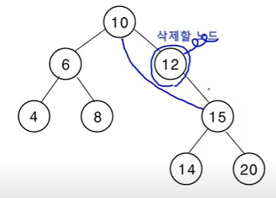 게시글 대표 이미지 썸네일 주소