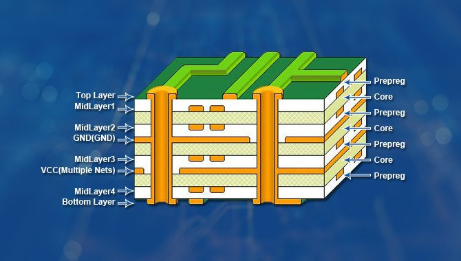 PCB 층 구조 (PCB Layer Structure) - PCB 구조