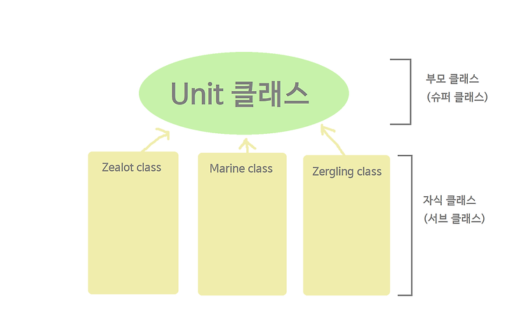 포스트글 썸네일 이미지