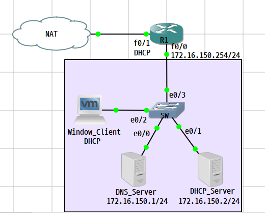 [Linux] CentOS 8 DHCP 서버 구축