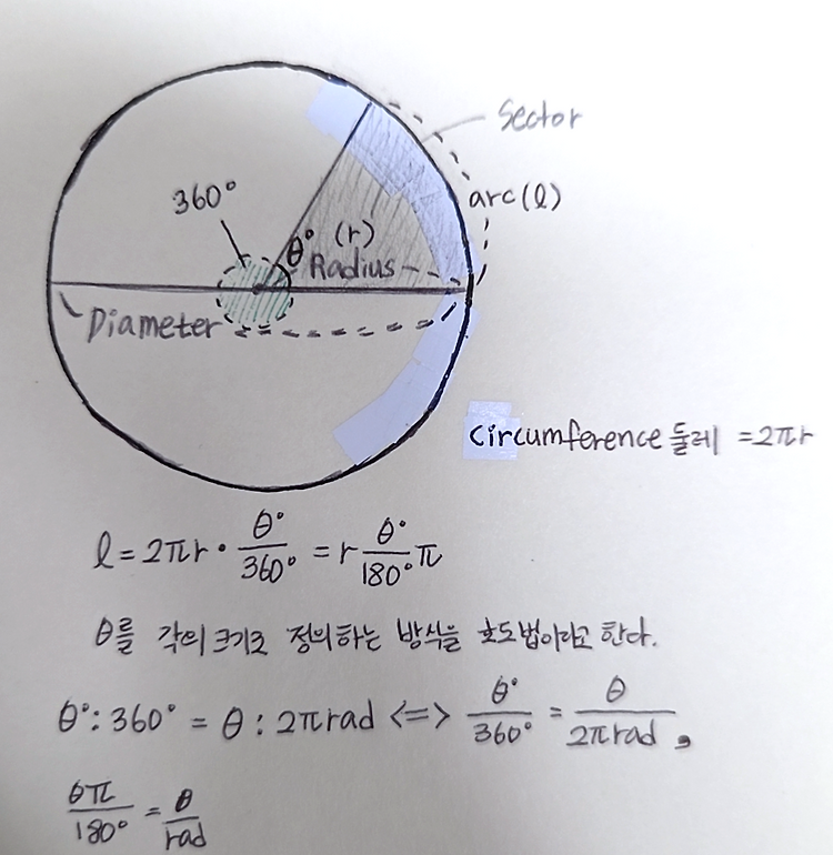 [게임수학] 원과 각도 (삼각형, 삼각함수.. 부수기)