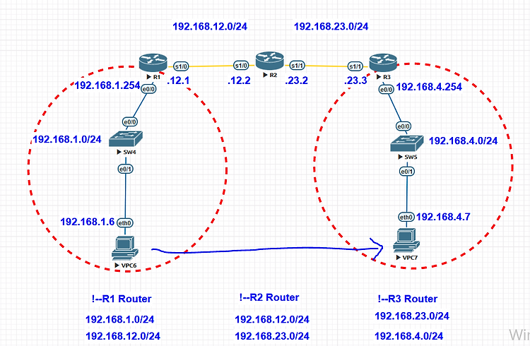 [네트워크] EVE-NG로 정적 경로 설정(Static Routing) 실습하기