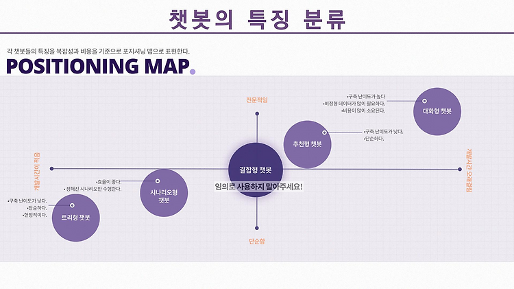 [인공지능 챗봇] 인공지능 챗봇 기획, 기획서 제안