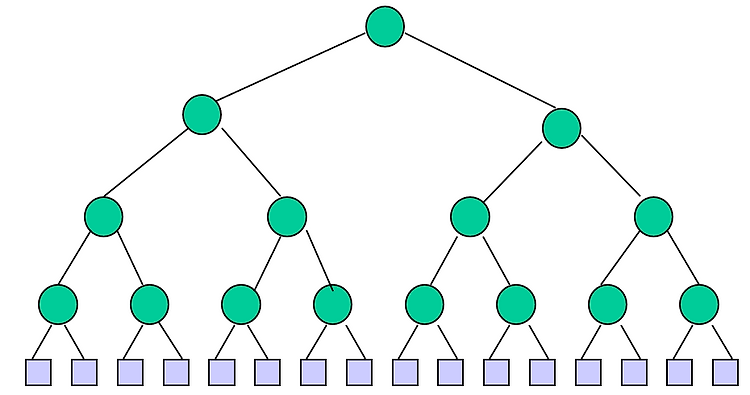 선택트리(Selection Tree)