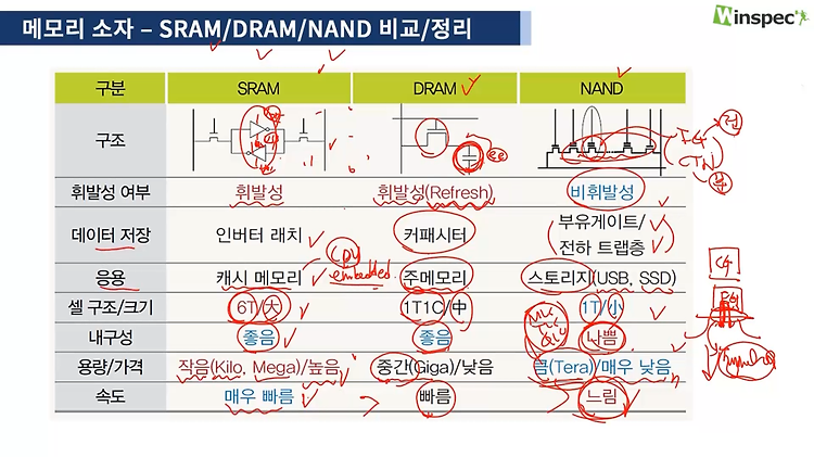 엔지닉 반도체 책과 함께 반도체 교육으로 반도체 8대공정 완성하기 - 1주 4일차, NAND Flash (2)과 포토공정 (1)