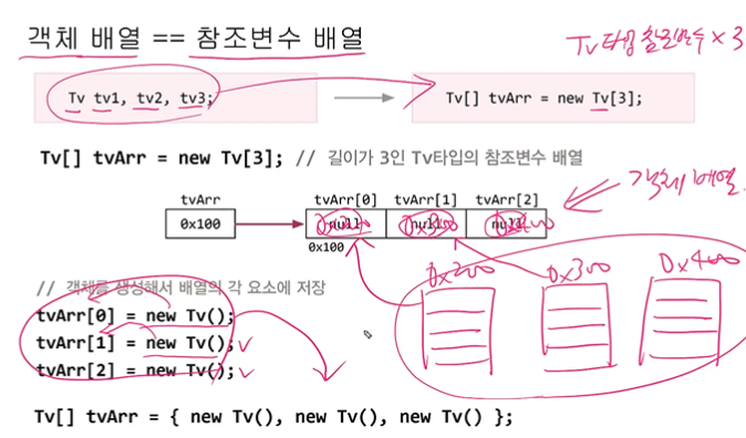 [JAVA] 객체 배열