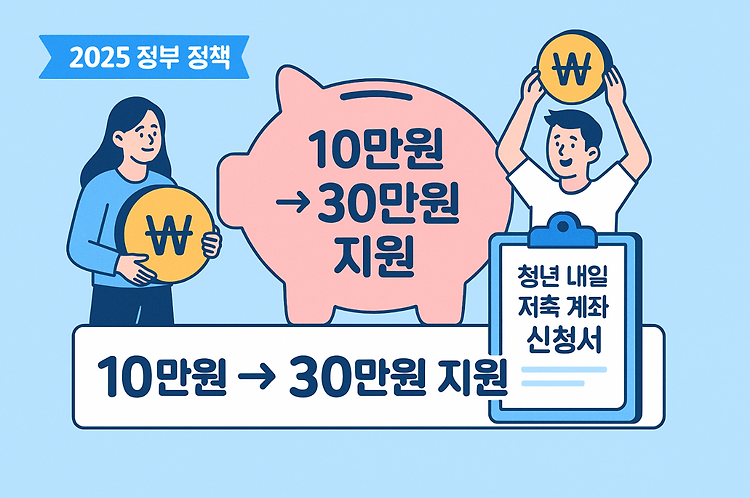 청년 내일 저축 계좌 신청서 완전 정리｜신청 방법부터 수령 금액까지 주제 시각자료