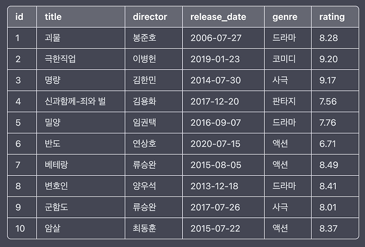 포스트글 썸네일 이미지