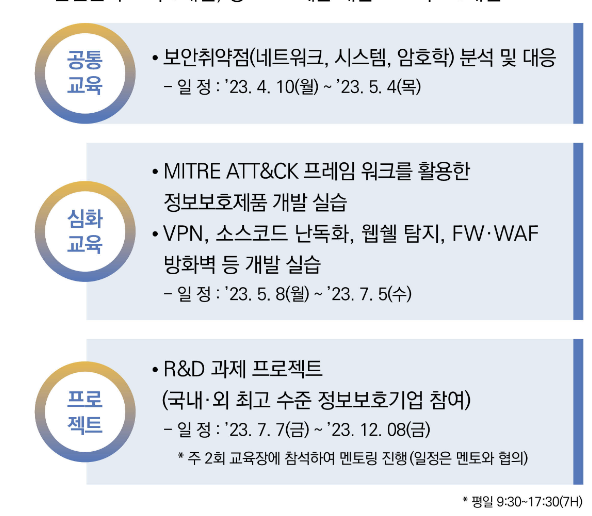 S개발자 1기 후기(2)