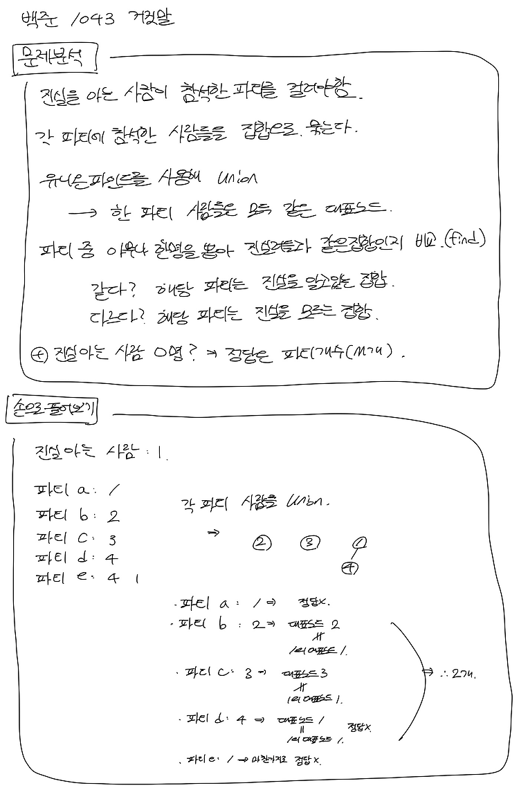 백준_1043 거짓말 (유니온파인드)