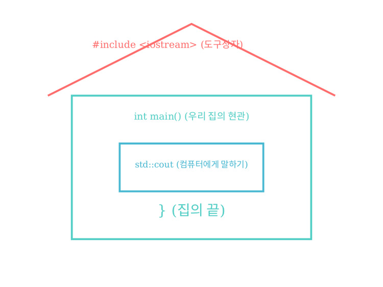 게시글 대표 이미지 썸네일 주소
