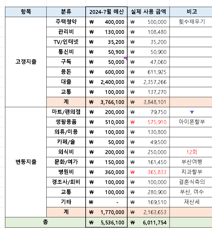 게시글 대표 이미지 썸네일 주소