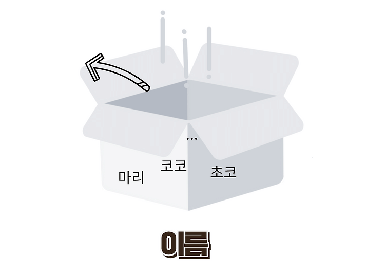 게시글 대표 이미지 썸네일 주소