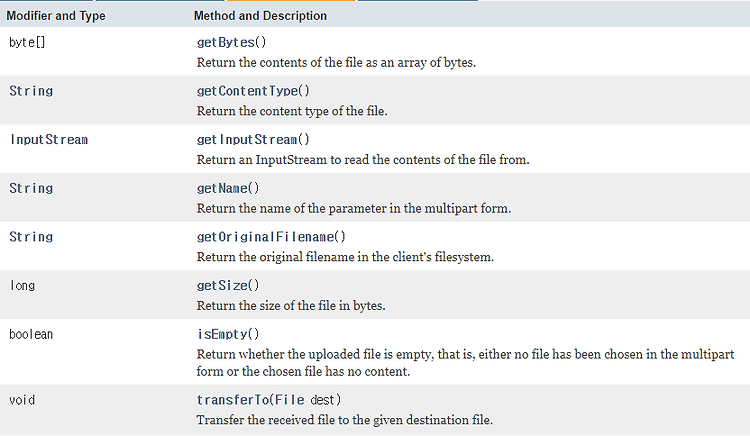 '[Java - (9) ] MultipartFile → 다중 파일 업로드, File → 파일&폴더 제어, FileOutputStream → 파일로부터 바이트 단위의 입.출력' 포스트 대표 이미지