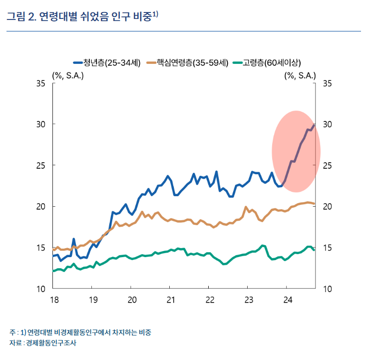 팜팜아, 이제 그만 놀고🎮 일하러 가야지! 저,,, 사실은요,,,🥹