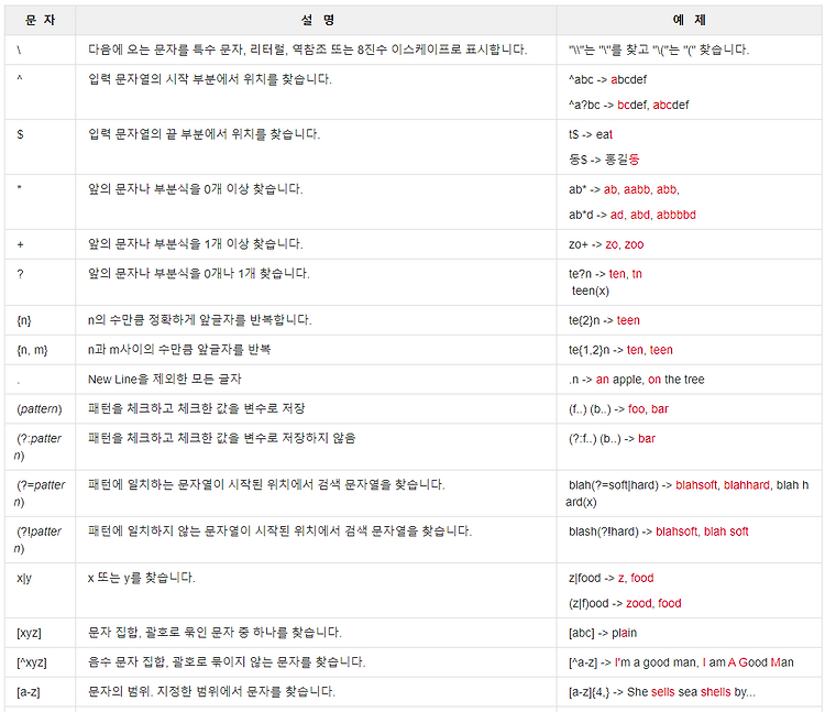 '[용어] 정규식' 포스트 대표 이미지