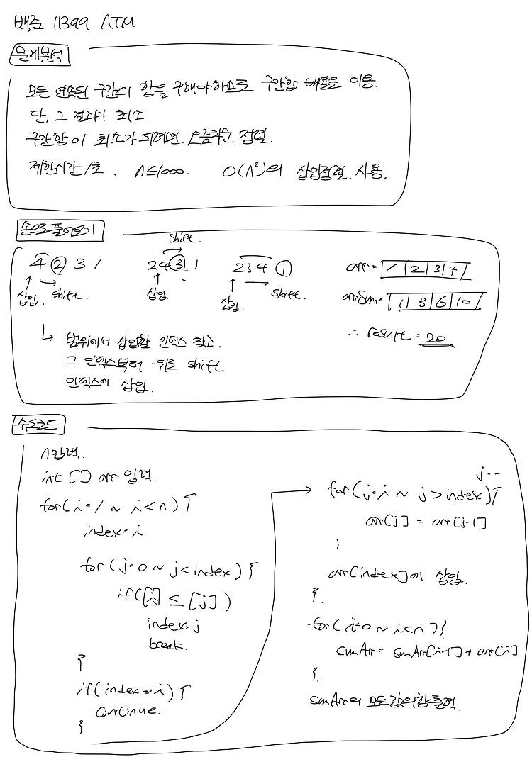 백준_11399 ATM (삽입정렬 & 구간합배열)
