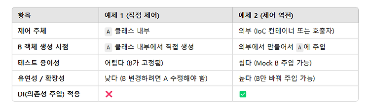 [Spring] IOC , DI의 썸네일