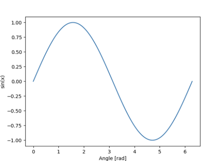 for문으로 실행하여 Matplotlib 그래프 저장하는 예제