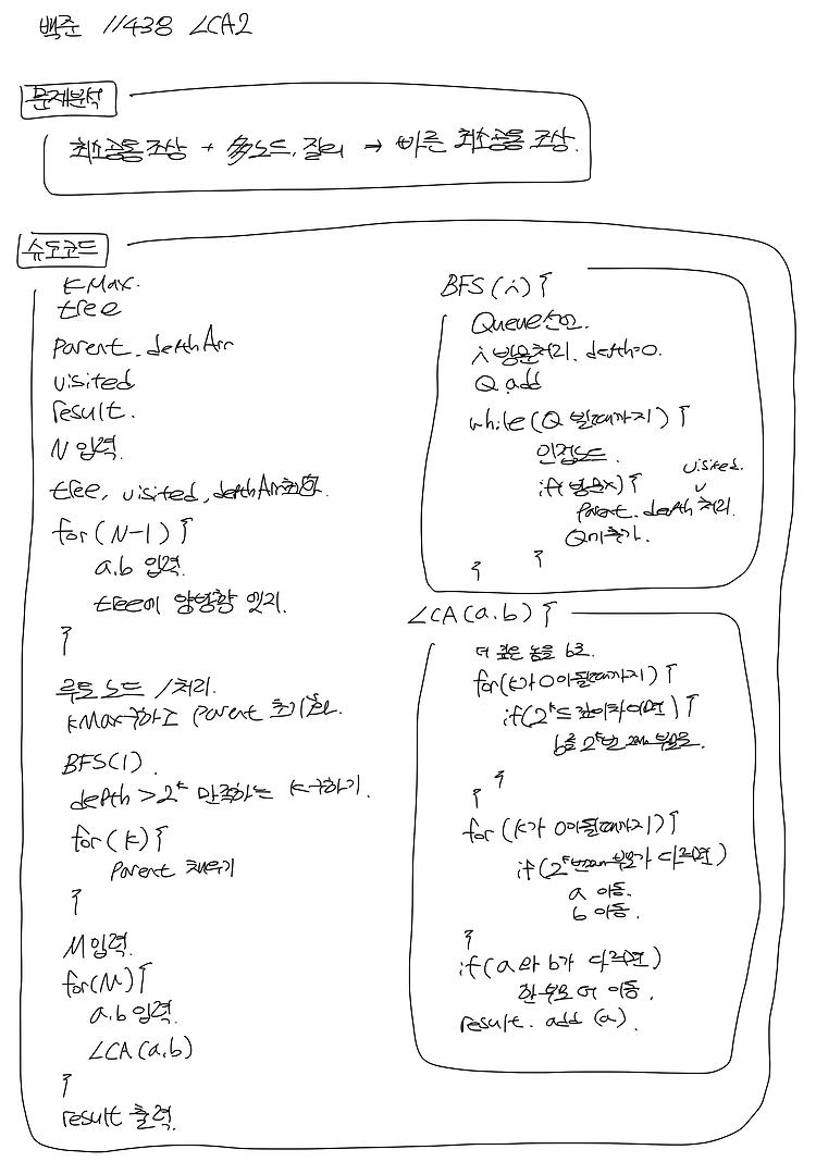 백준_11438 LCA2 (빠른 최소 공통 조상)