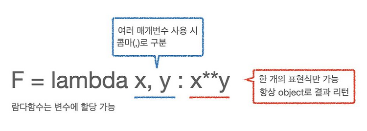 파이썬 다중 정렬과 익명함수 람다(lambda)