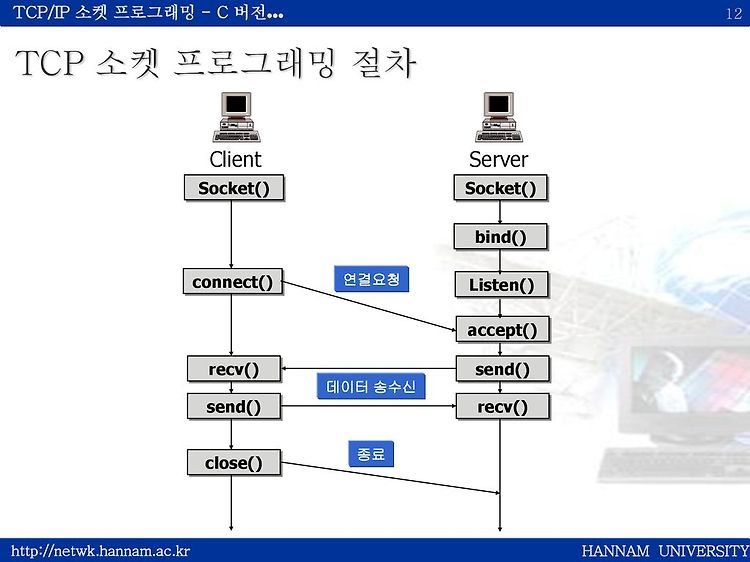 C# 소켓 프로그래밍-1(서버-클라이언트 통신)