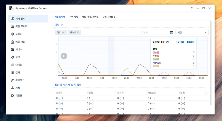 Synology MailPlus 메일서버 구축하기