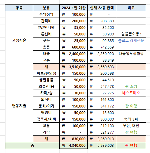 게시글 대표 이미지 썸네일 주소