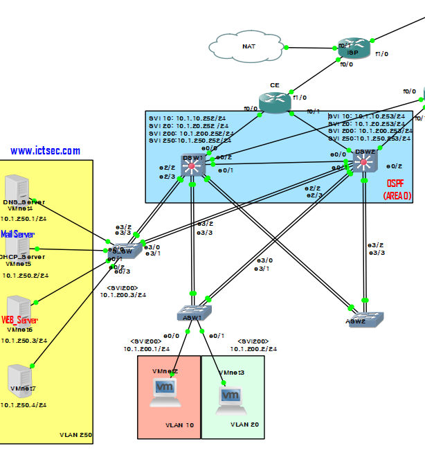 Router에 NTP Server 등록하여 시간 동기화 설정하기